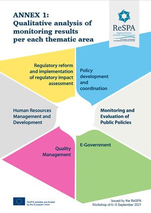 Annex 1 - QA of ReSPA Monitoring Questionnaires 2021