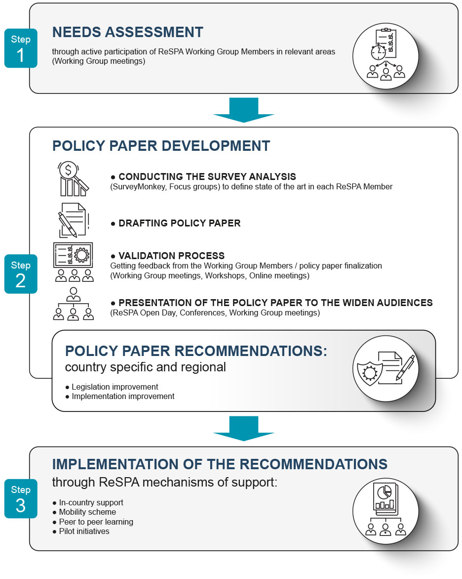 research policy working paper