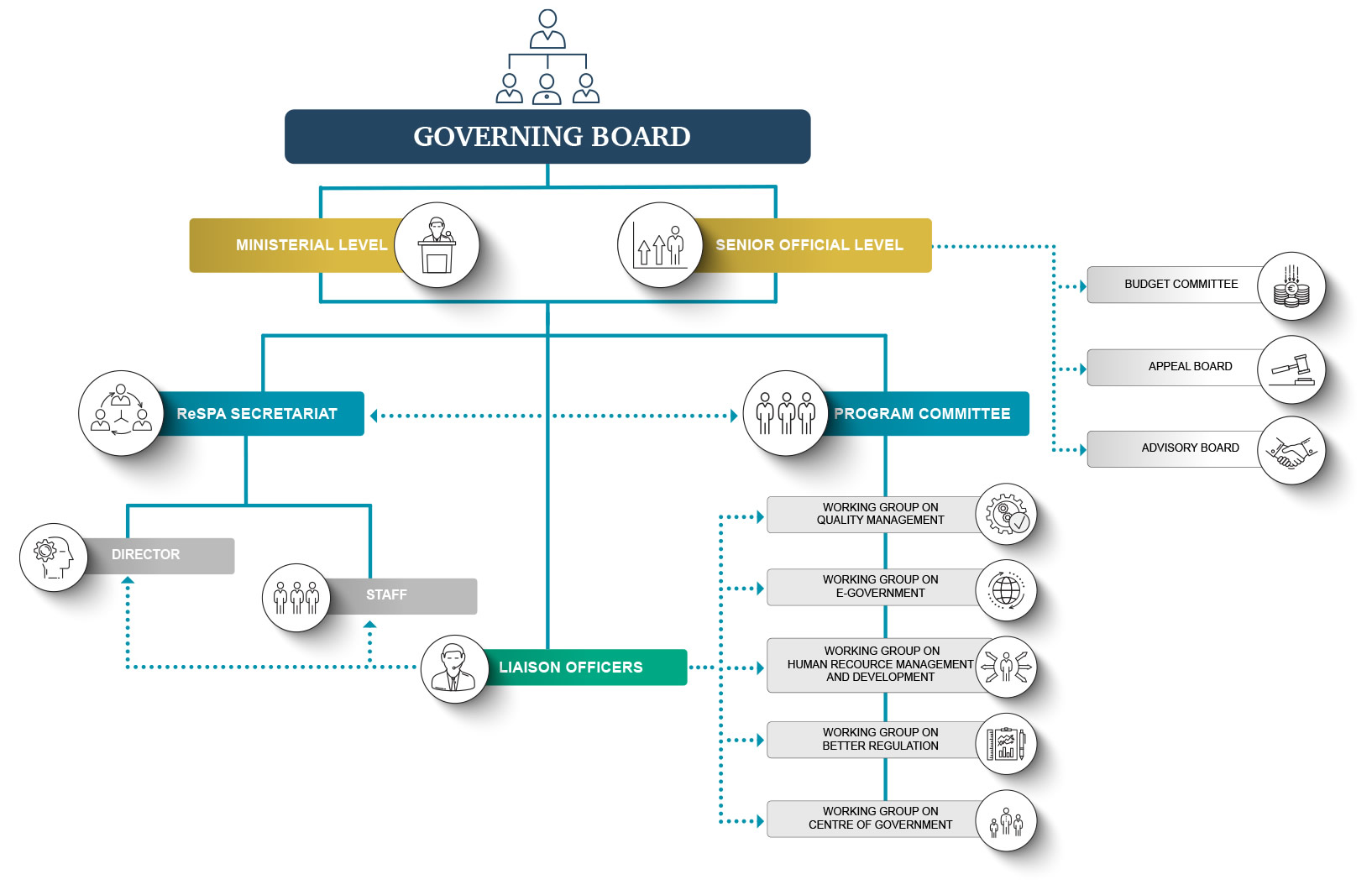 Infographics - Organizational Structure